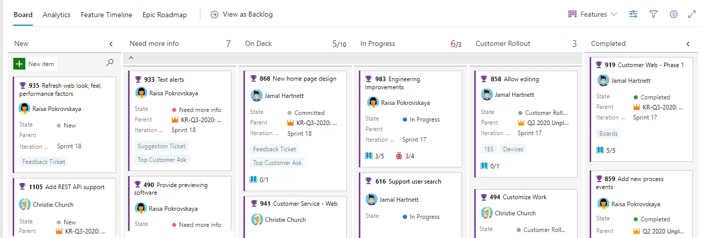 Azure DevOps & CI/CD Pipelines visualization