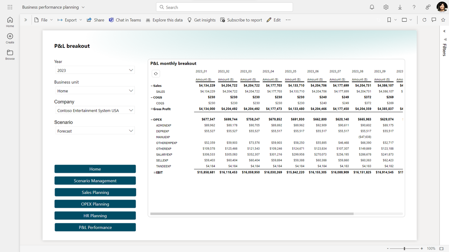 Dynamics 365 Finance visualization