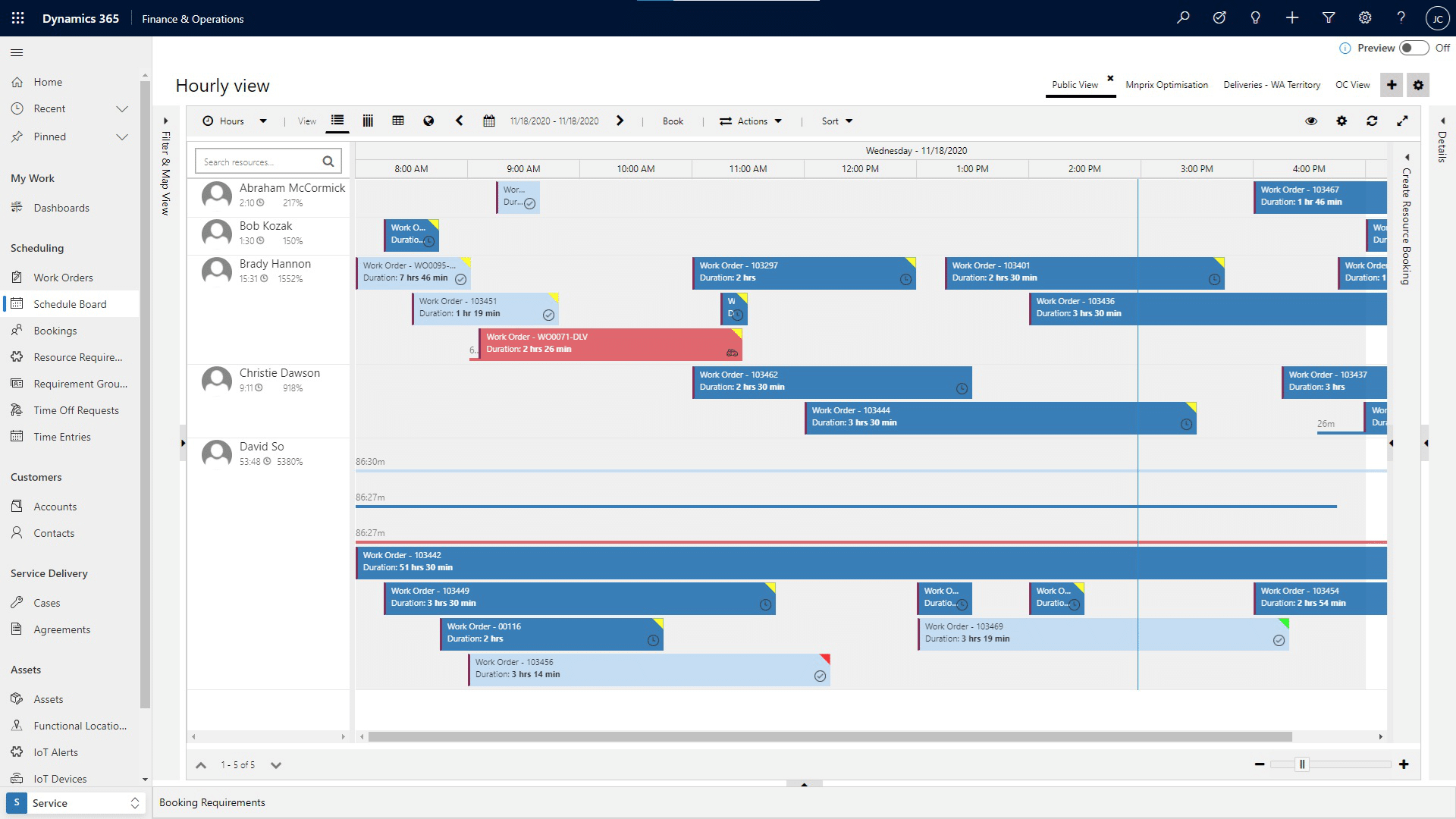 Dynamics 365 Project Operations visualization