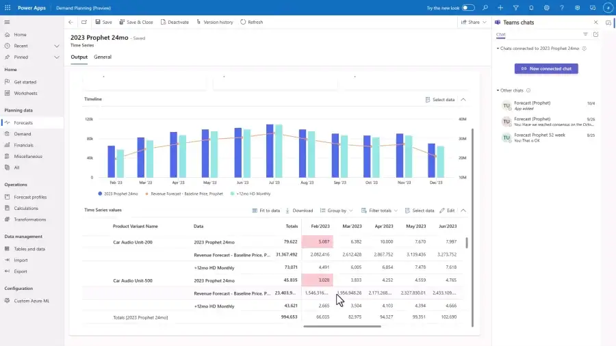 Dynamics 365 Supply Chain Management visualization