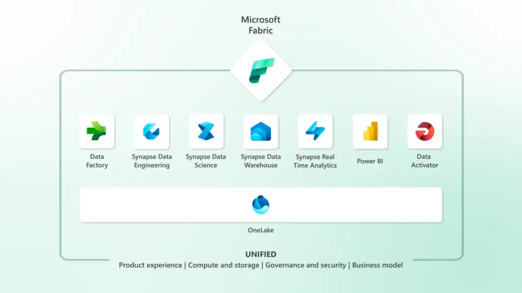 Microsoft Fabric visualization