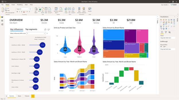 Power BI visualization